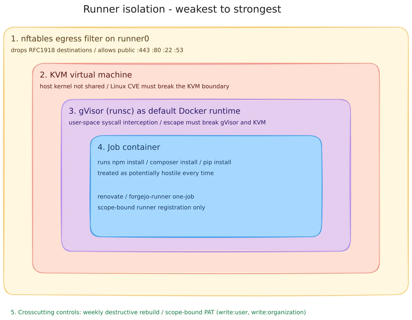 Post image 5